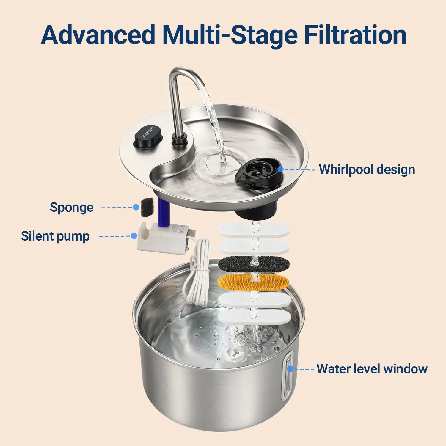 Sovelivee 3.5L 304 Stainless Steel Dual Flow Pet Water Fountain with Water Level Indicator, Low-Water Alert, and Dry-Run Protection for Cats and Small Dogs